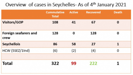 New measures take effect as COVID-19 cases rise