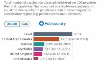 Република Сейшели е на водеща позиция в световната кампания за ваксинация