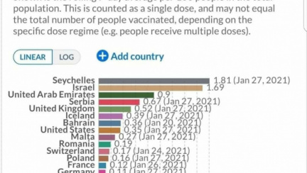 Република Сейшели е лидер в световната кампания за ваксинация срещу Covid-19