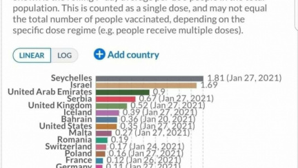 Seychelles becomes a leader of the world’s COVID-19 vaccination campaign